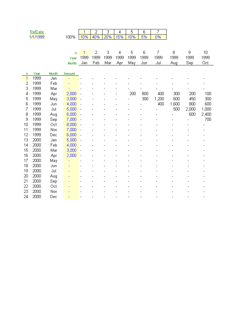 excel cash flow matrix template Hauptschablonenbild