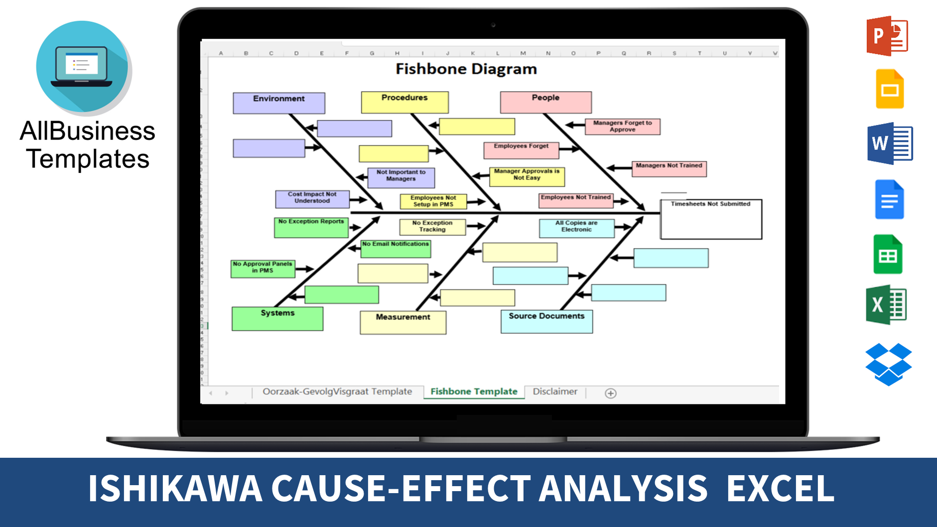 root cause analysis or fishbone diagram modèles