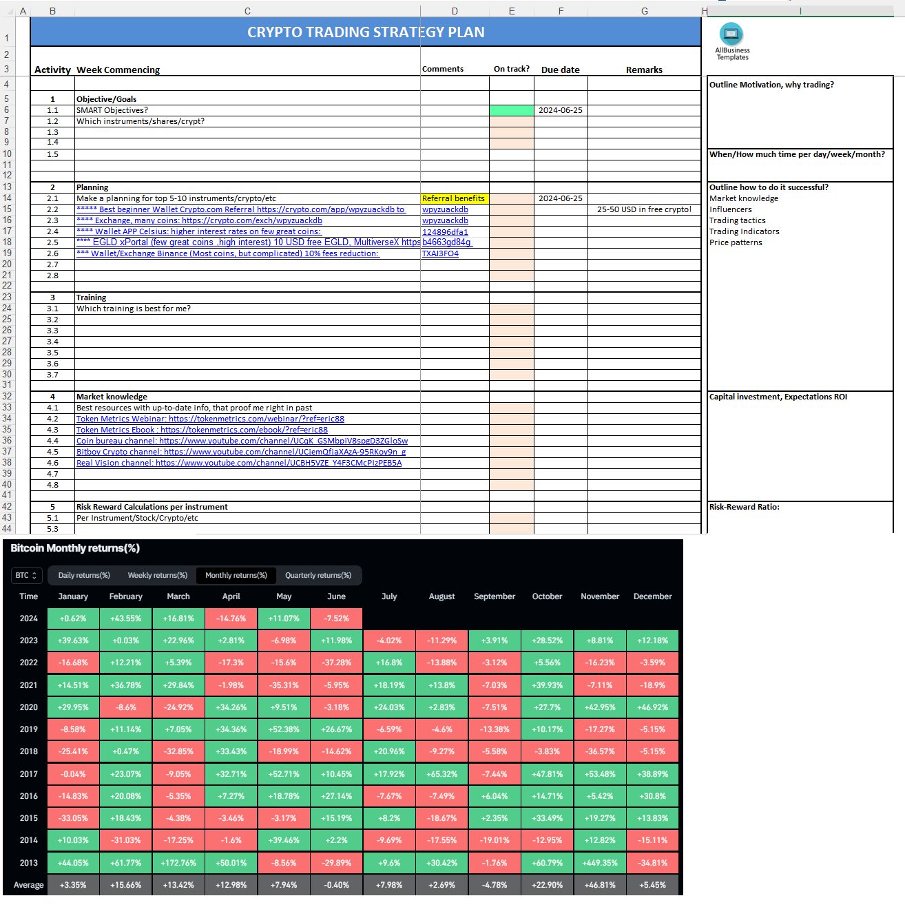 crypto trading plan voorbeeld afbeelding 