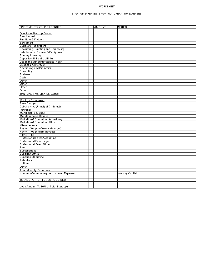 startup operating budget template