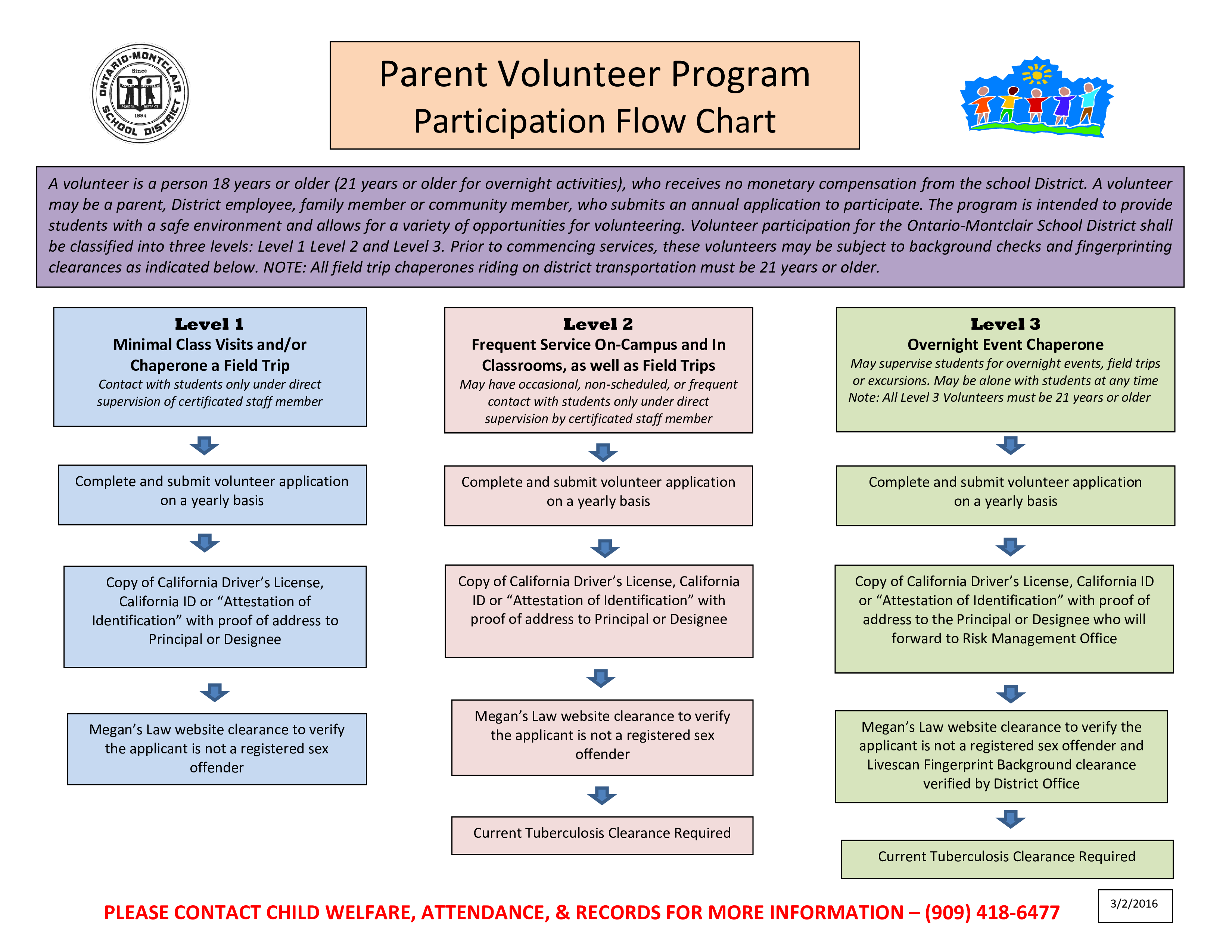 Volunteer Program Flow Chart main image