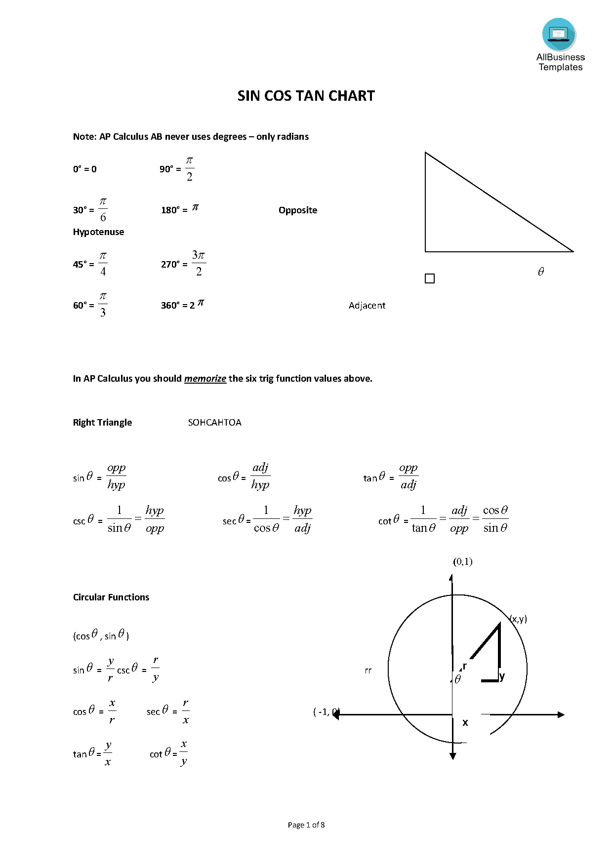 Sin Cos Tan Chart main image