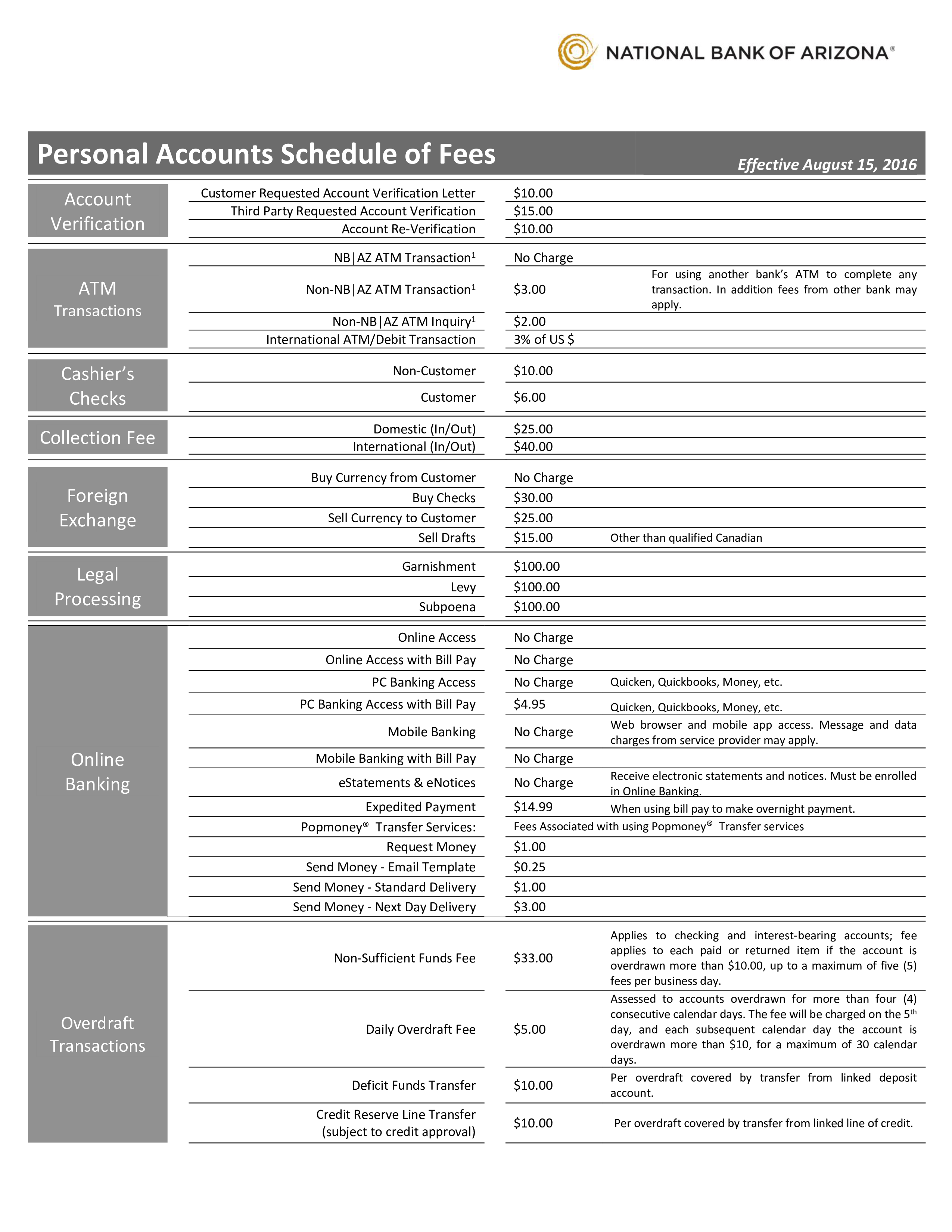 Personal Schedule Sample 模板
