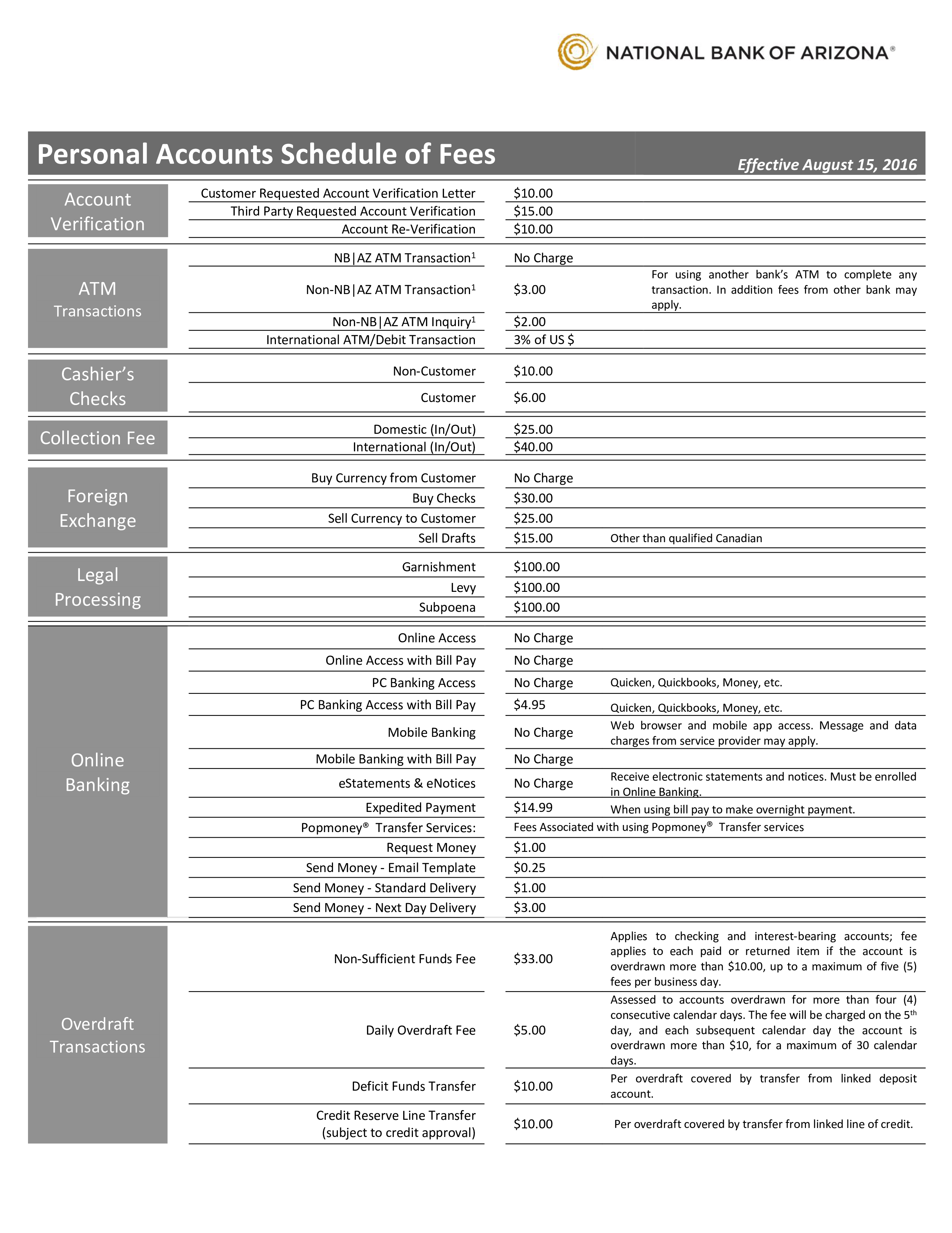 Personal Schedule Sample 模板