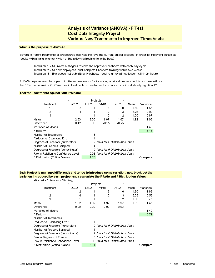 Six Sigma Green Belt Analysis Of Variances main image