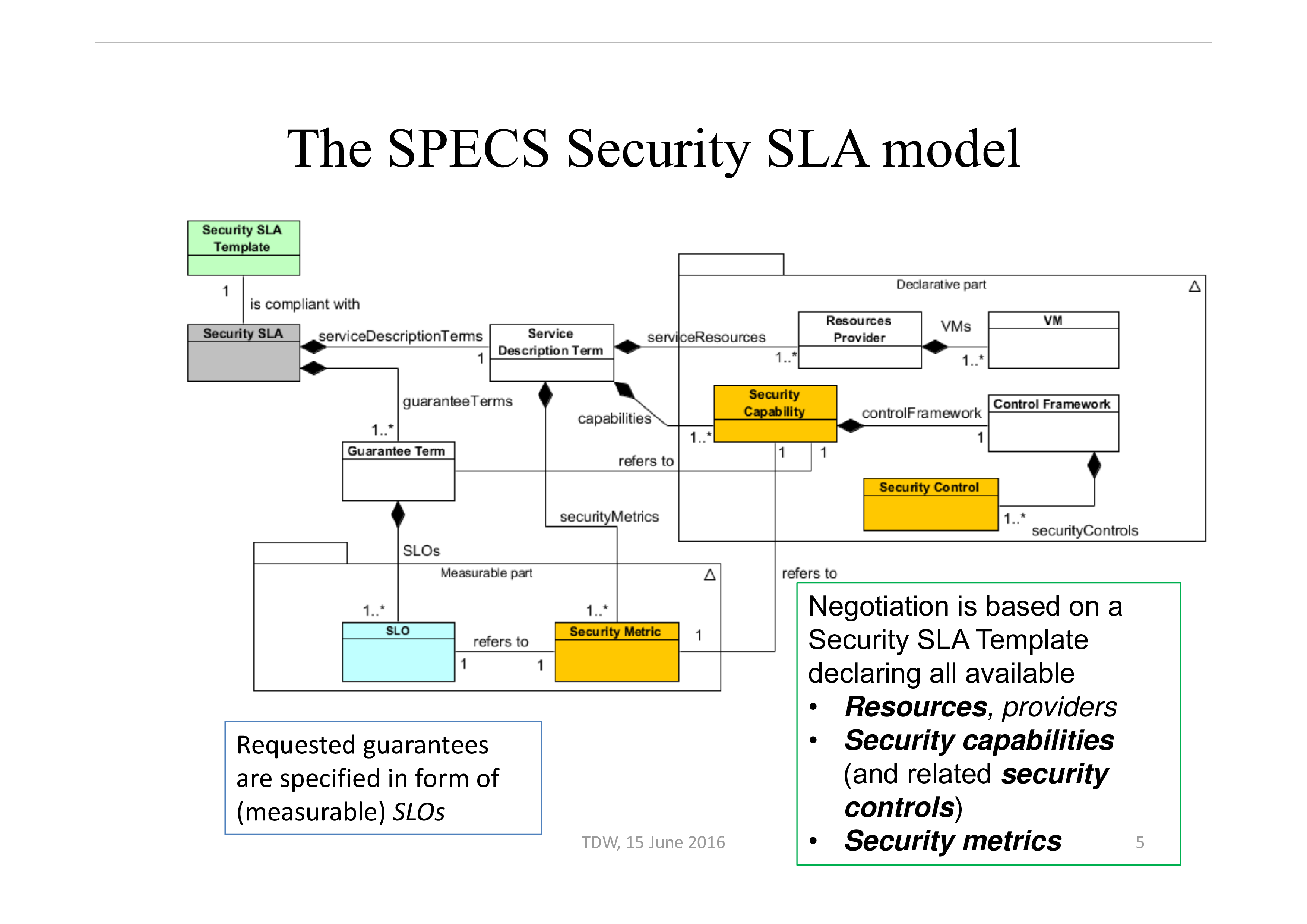 security service level agreement template Hauptschablonenbild