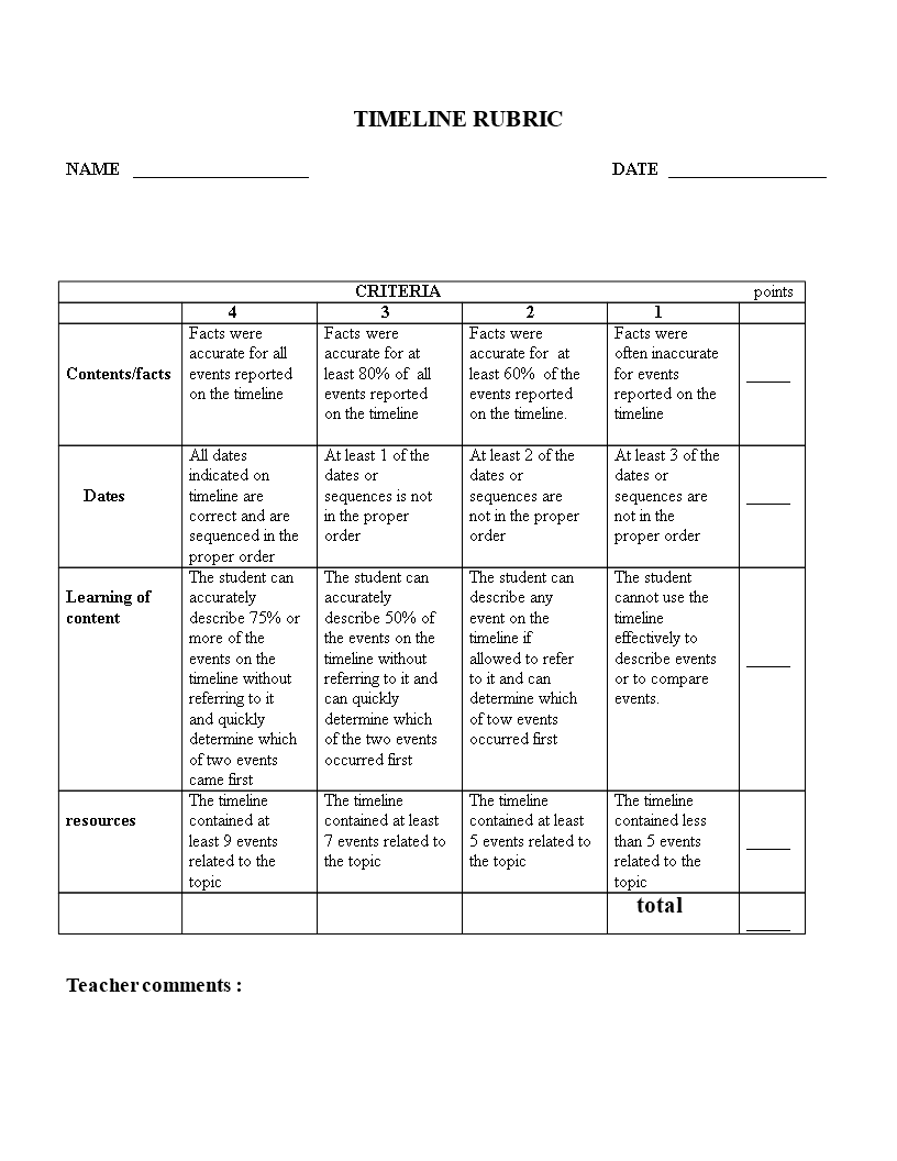 timeline word modèles