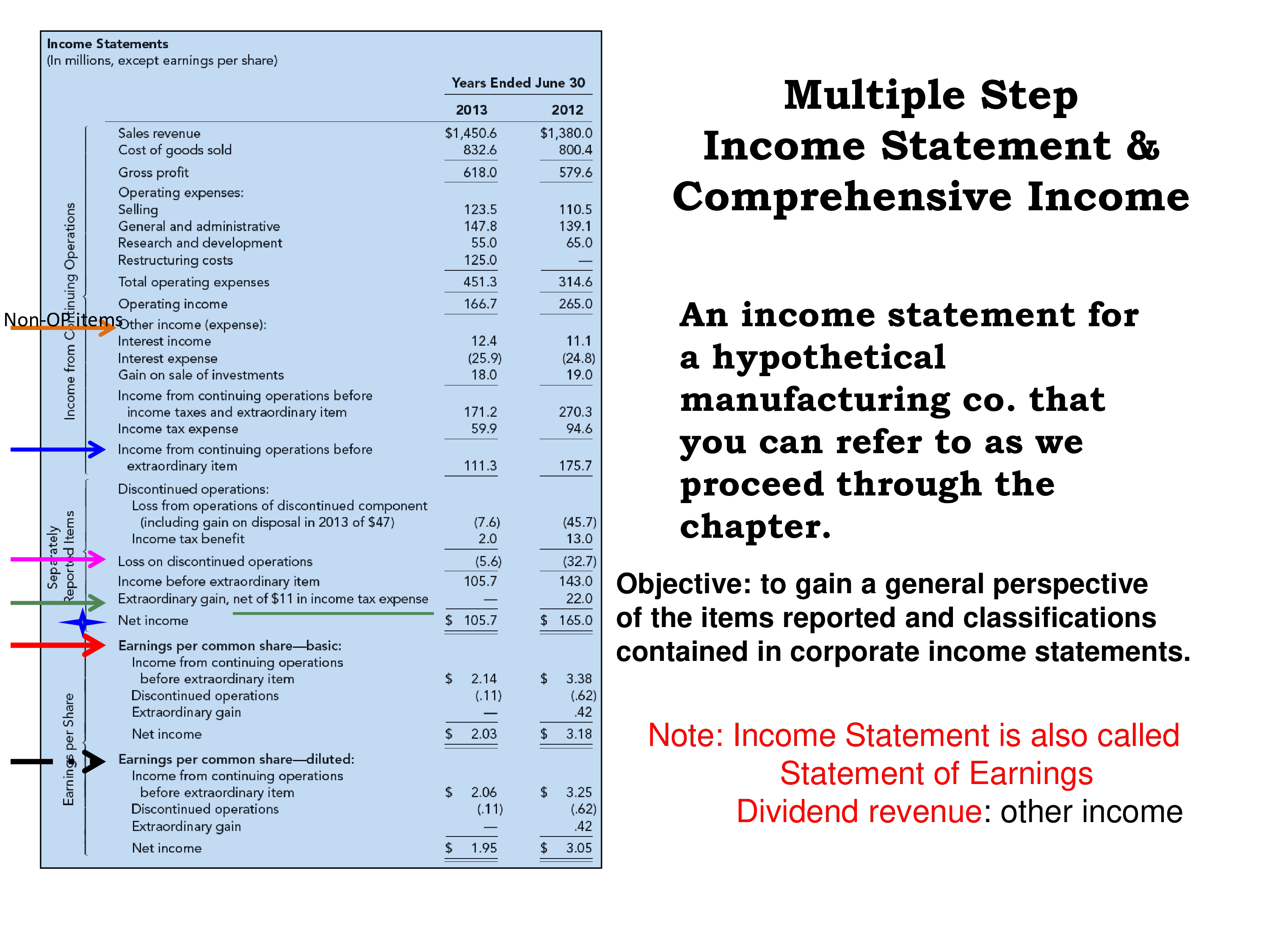 multi step income statement for manufacturing company plantilla imagen principal