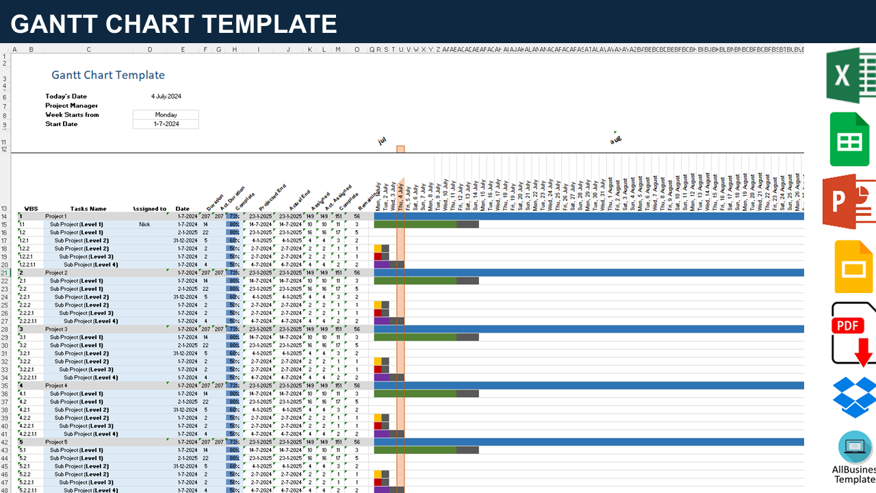 Project Gantt Chart Excel Template from www.allbusinesstemplates.com