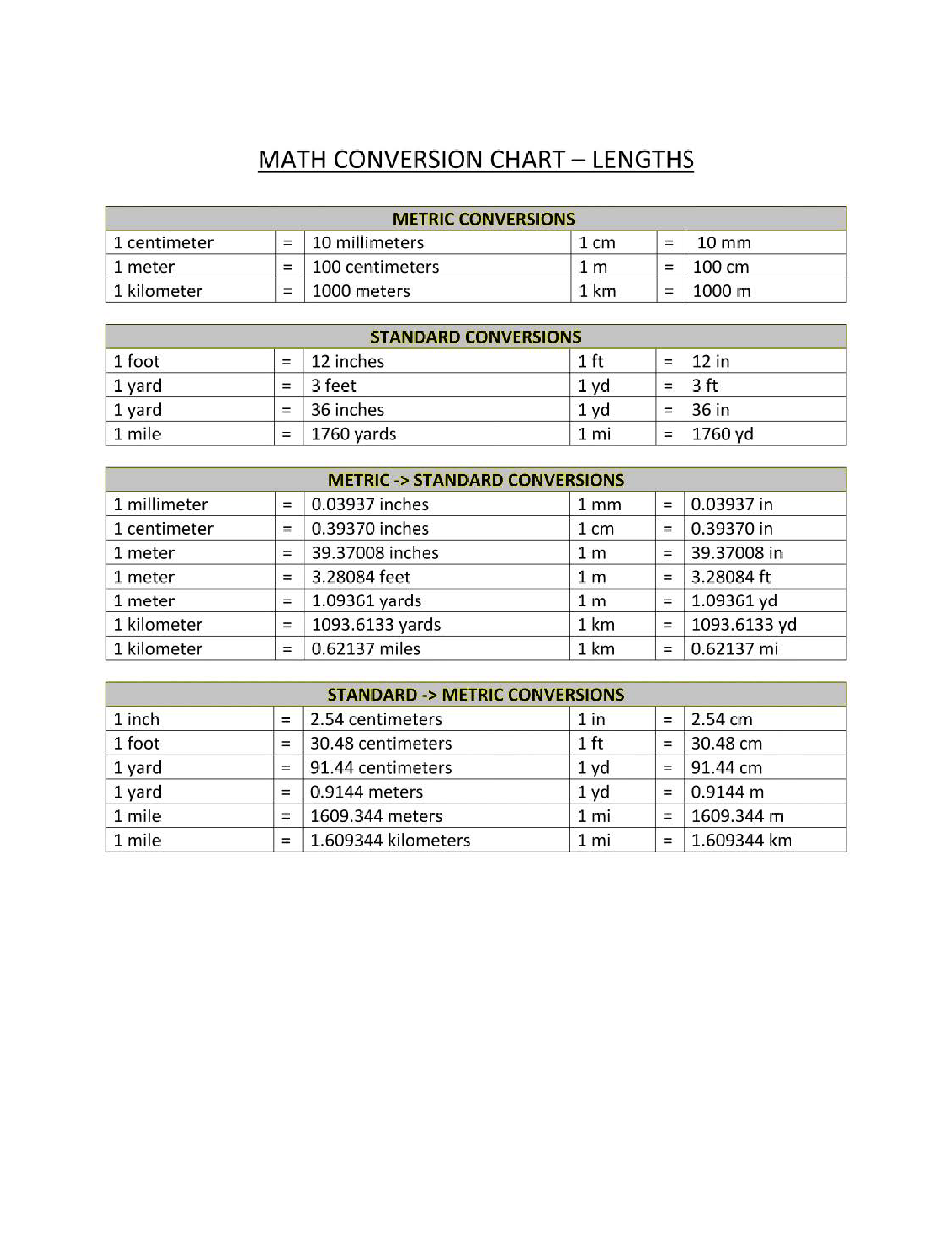 Liquid Conversion Chart Printable