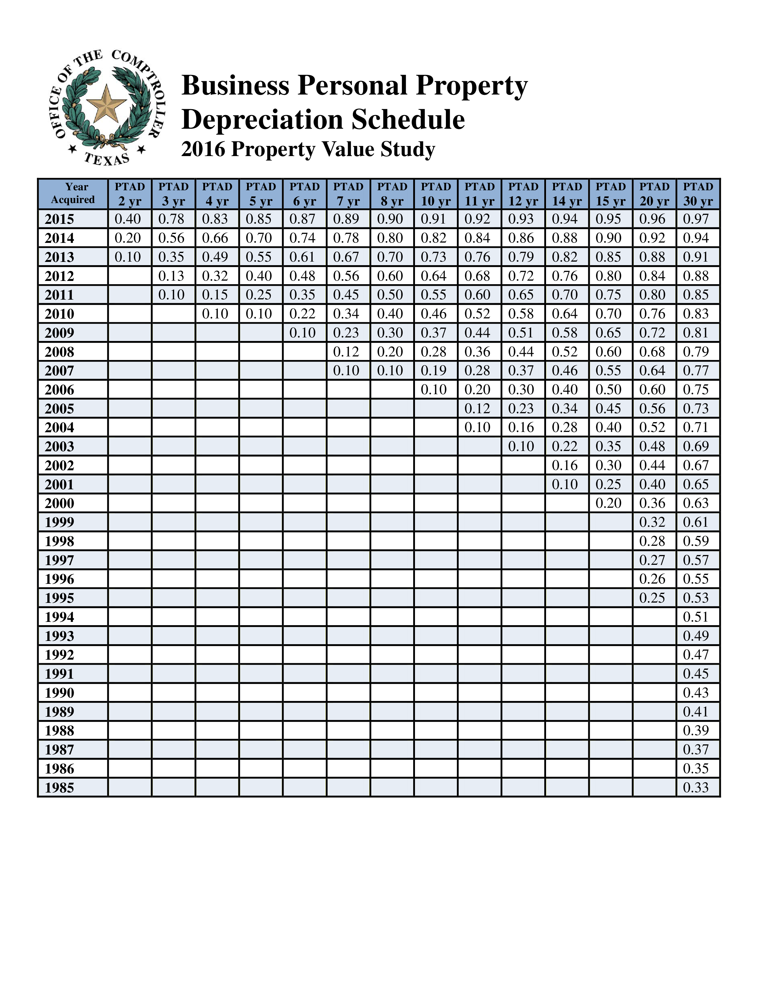 business depreciation schedule Hauptschablonenbild