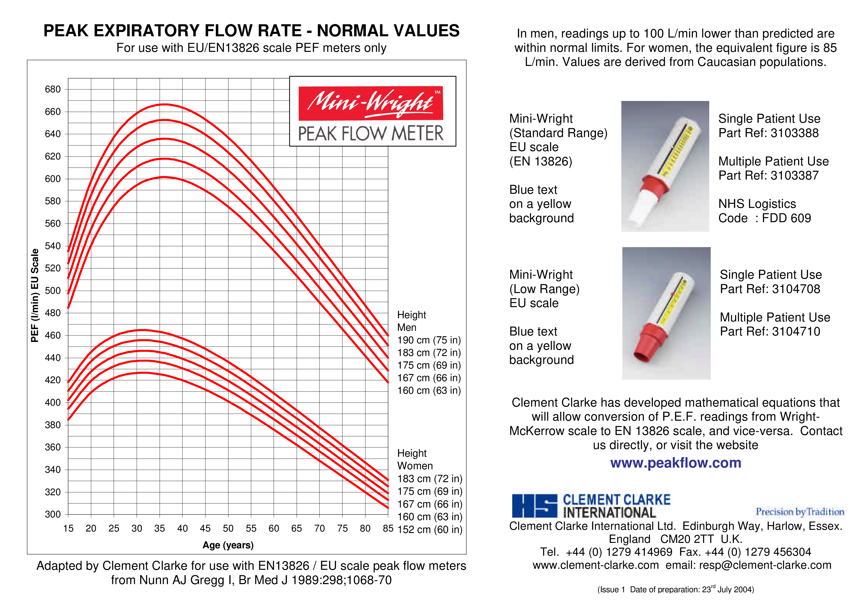 Peak Expiratory Flow Chart main image