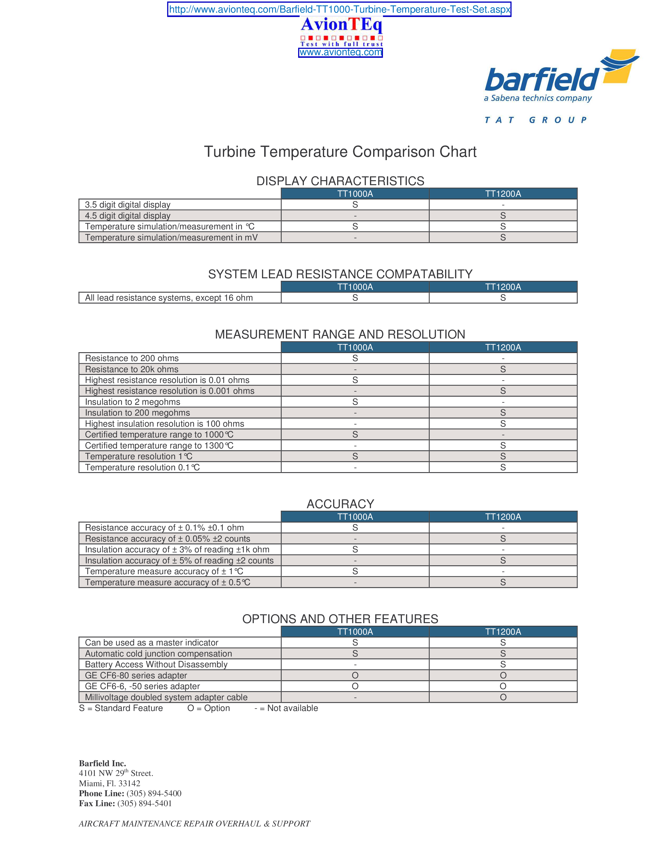 Comparison Chart Template