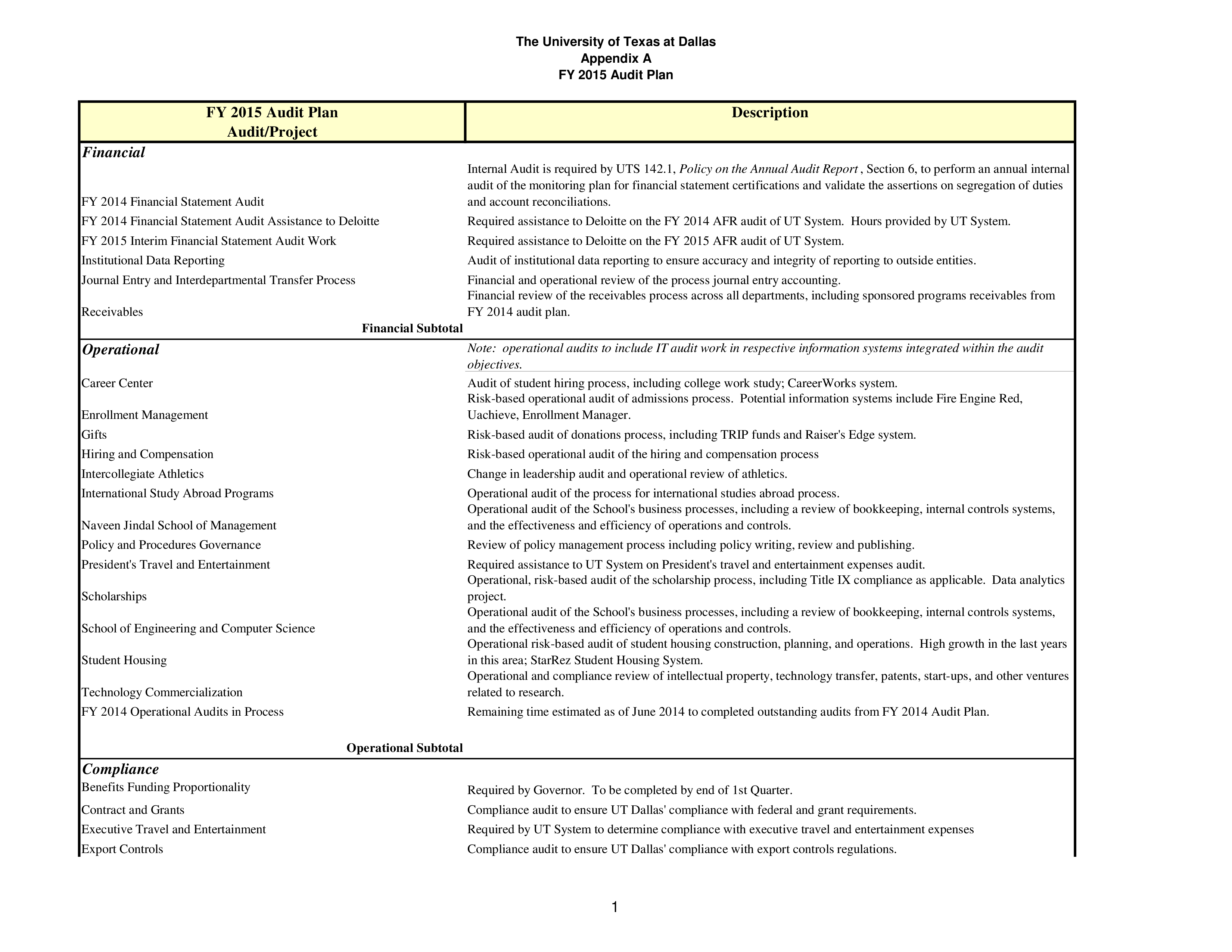 financial plan template