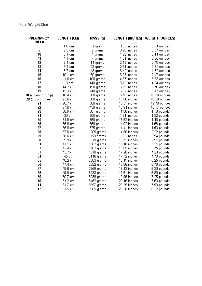 standard fetal weight chart voorbeeld afbeelding 