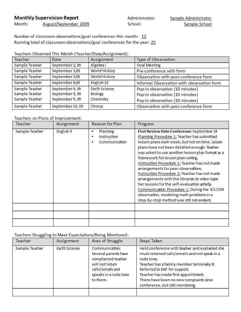 monthly supervision report modèles