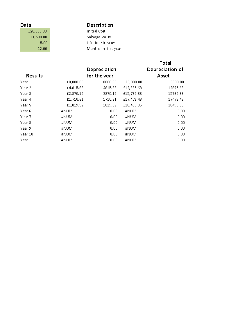depreciation schedule template sample template