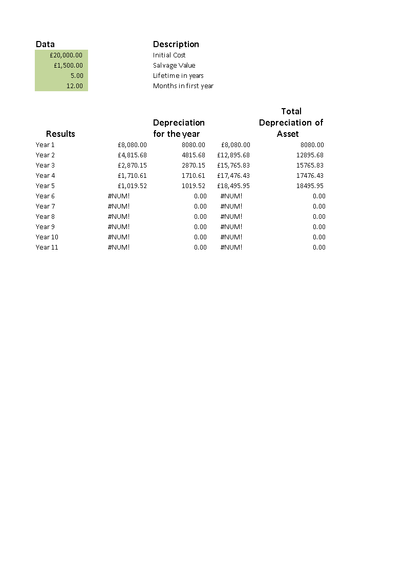 depreciation schedule template sample modèles