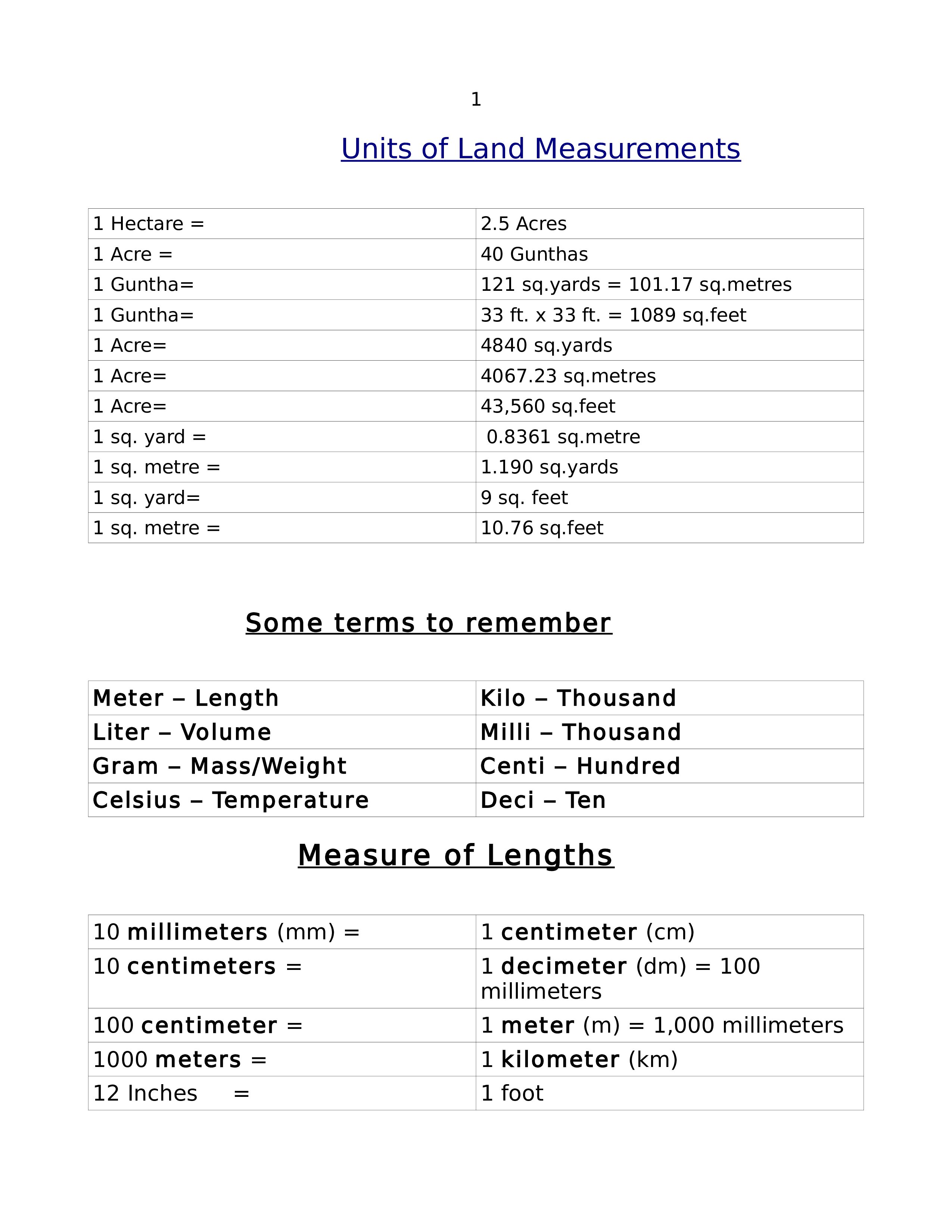 Land Chart 模板