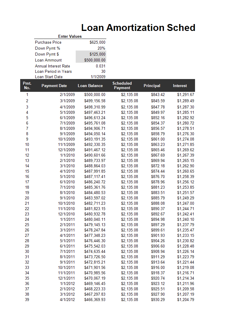 loan amortization template sheet in excel modèles