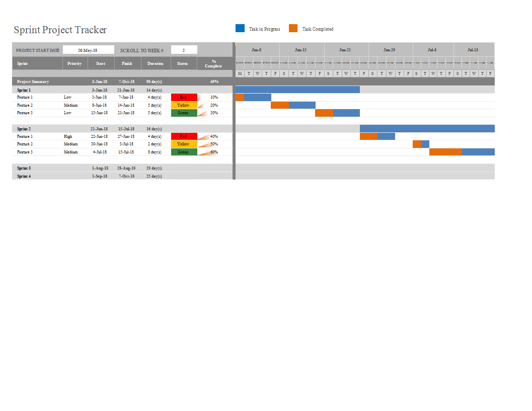 multiple project management dashboard voorbeeld afbeelding 