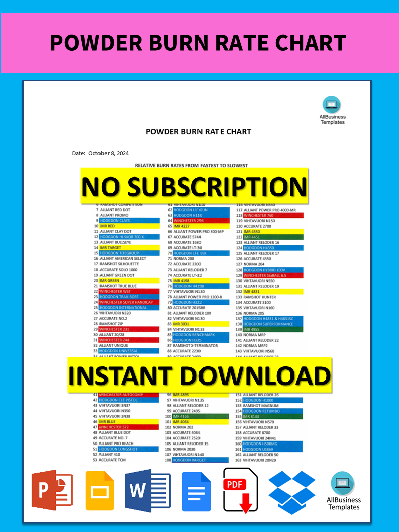 Powder Burn Rate Chart Templates At