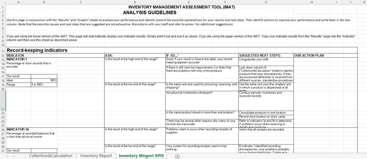 inventory management kpis modèles