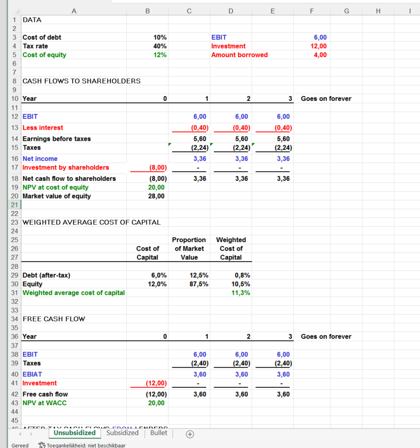 Financieel Kasstroom Excel Werkblad 模板