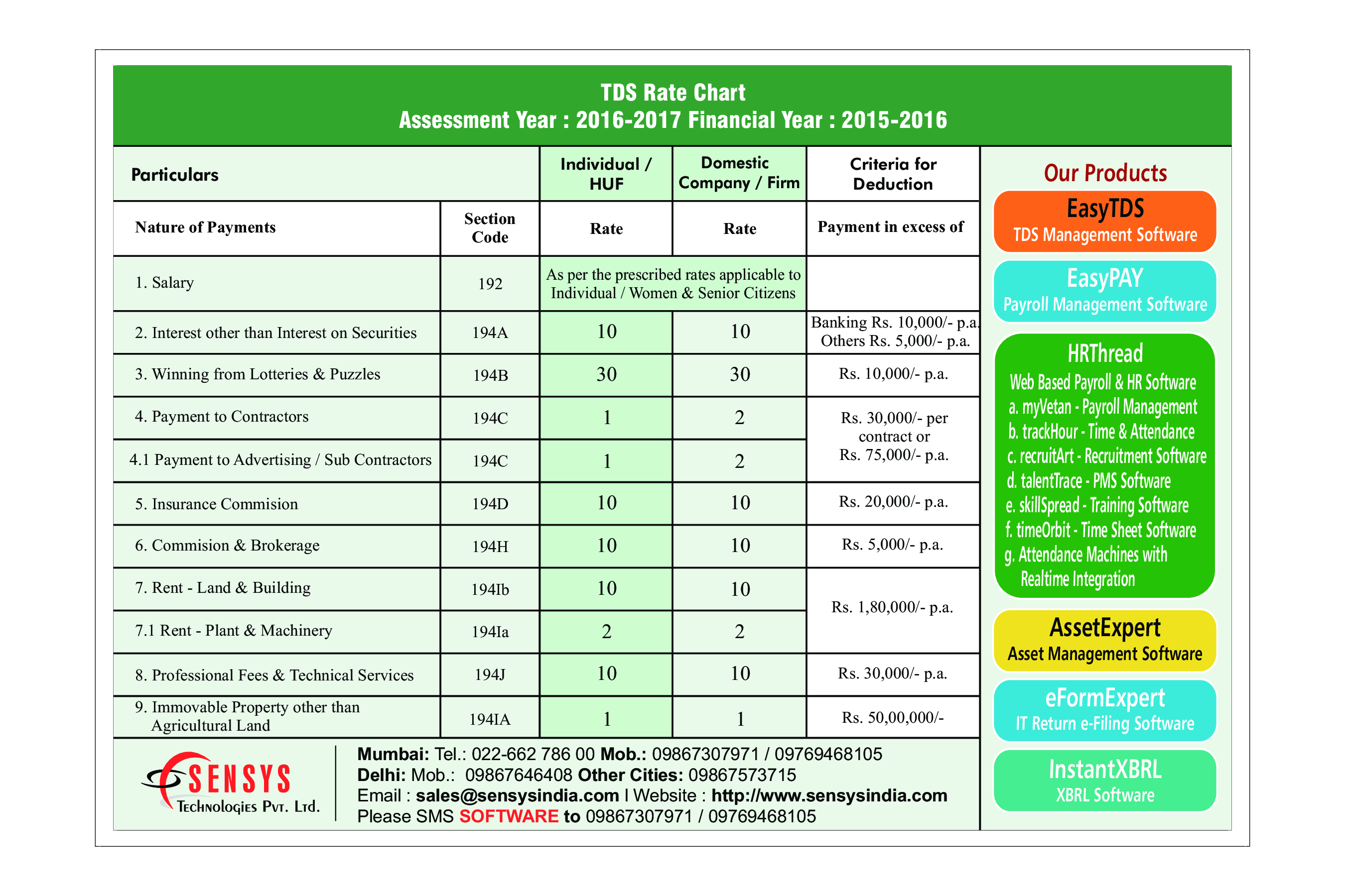 Rate Chart Format 模板