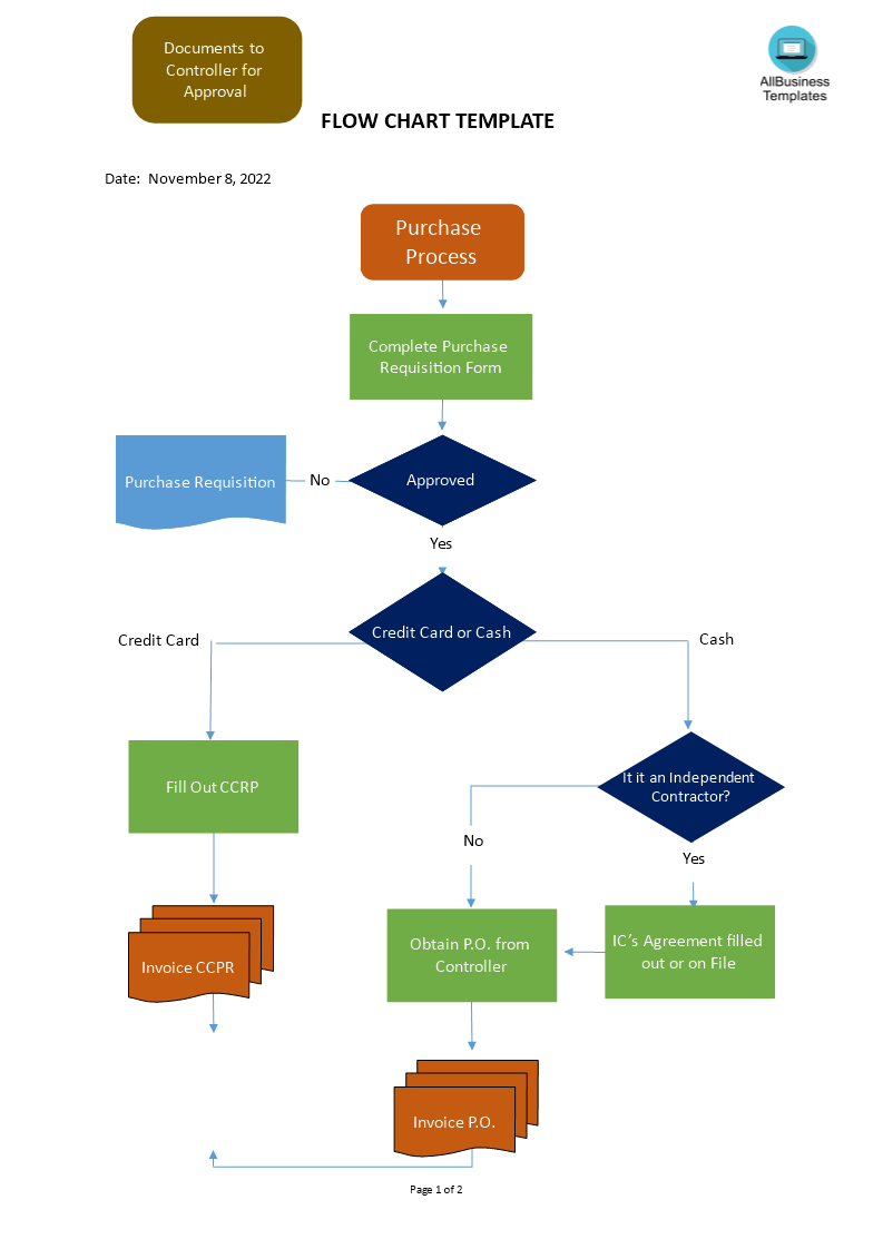 Proces Stroomschema 模板