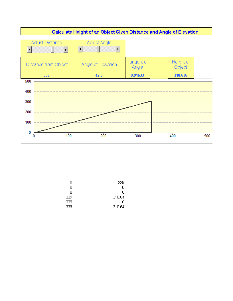 angle of elevation template