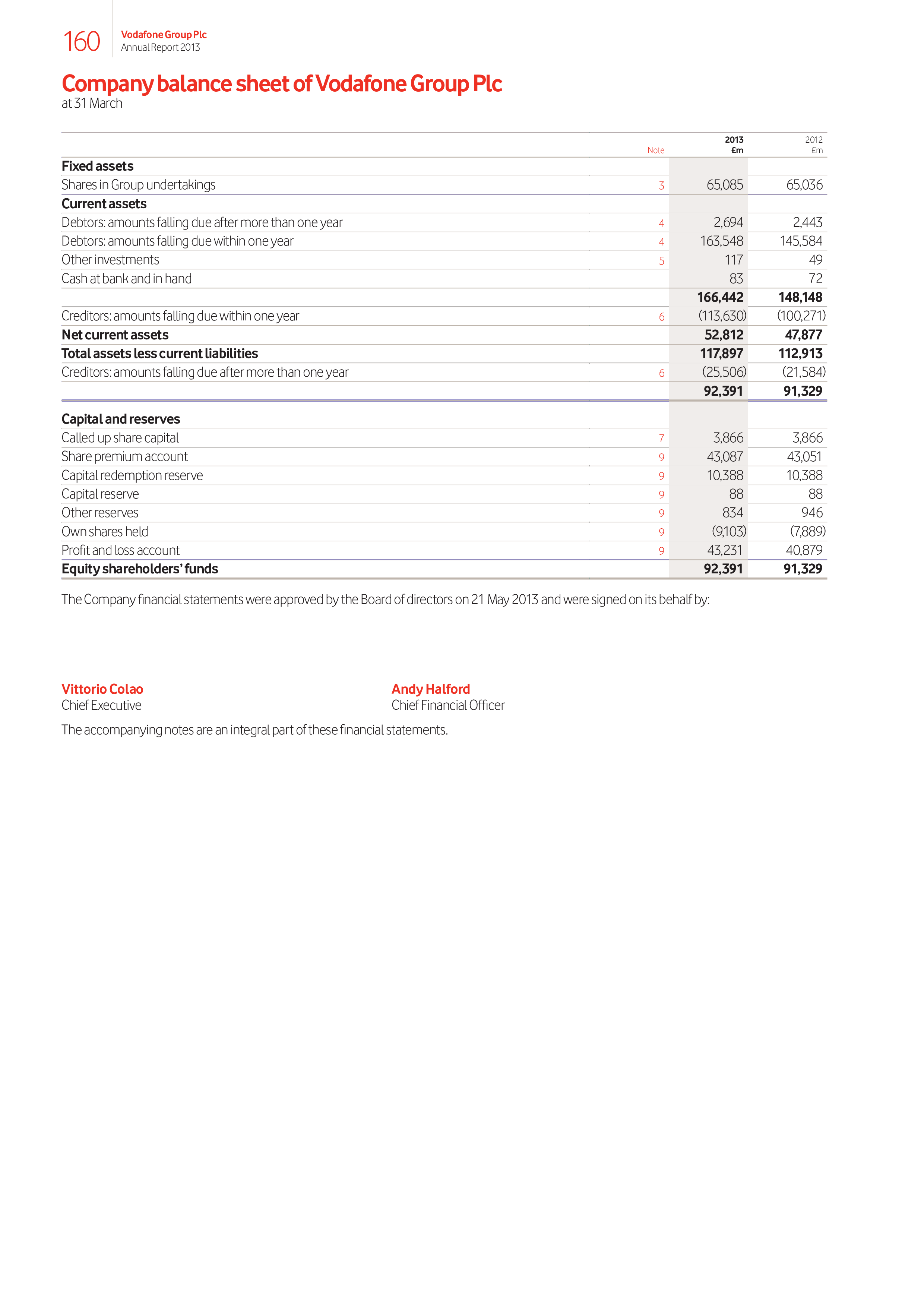 company balance sheet format voorbeeld afbeelding 