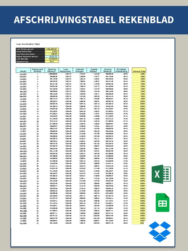 maandelijkse lening aflossingsschema template