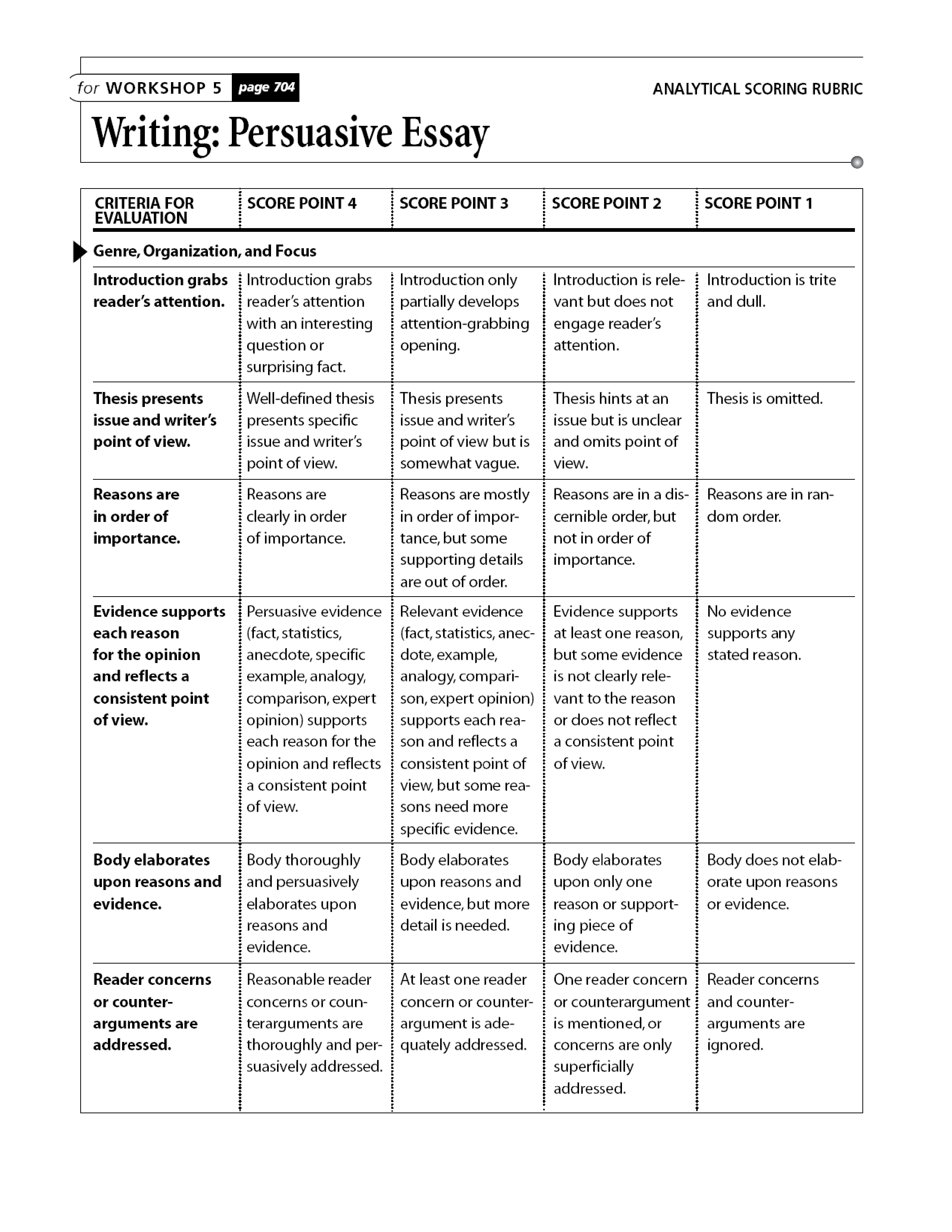 rubric for persuasive essay middle school