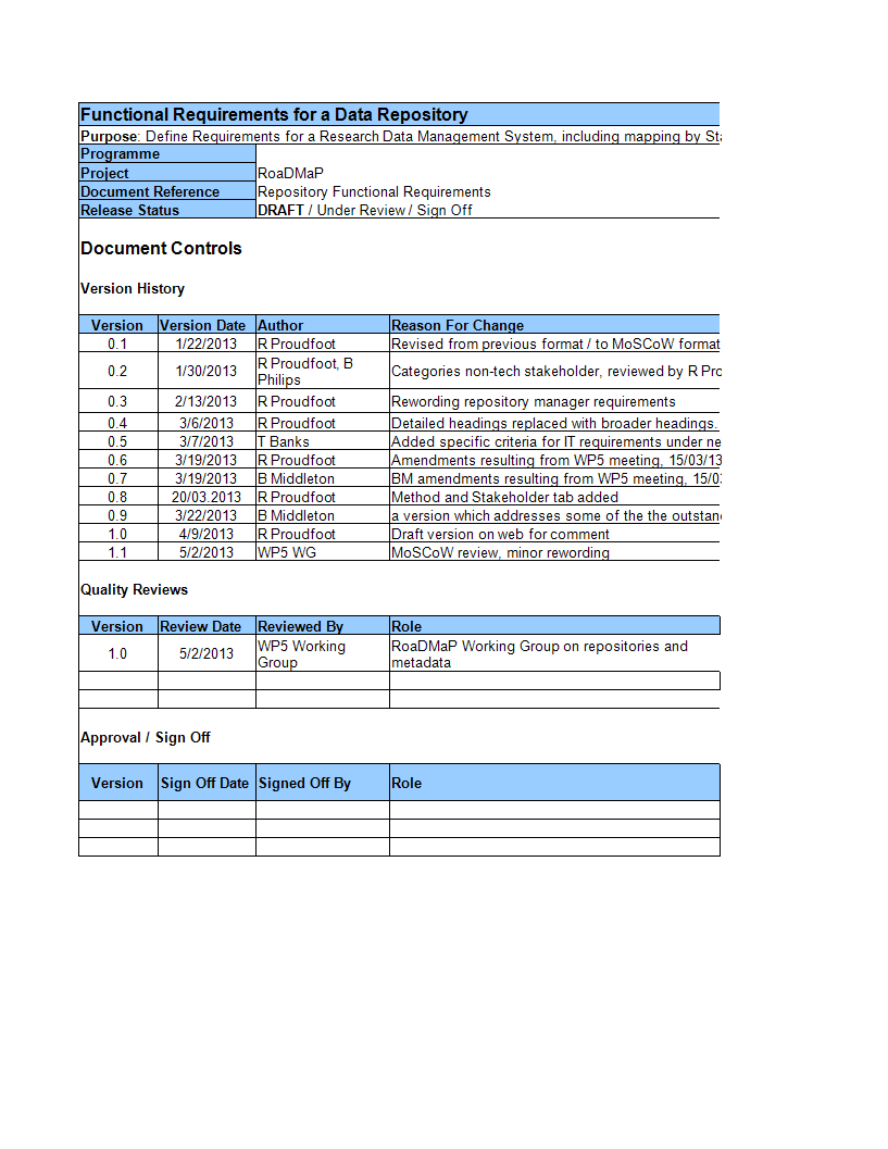 Business Requirements Document worksheet main image