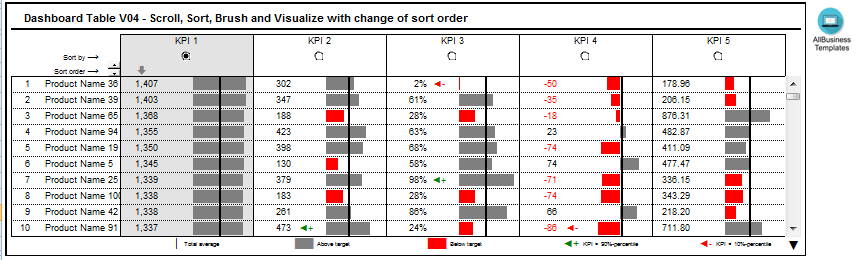 dashboard table scroll sort brush template