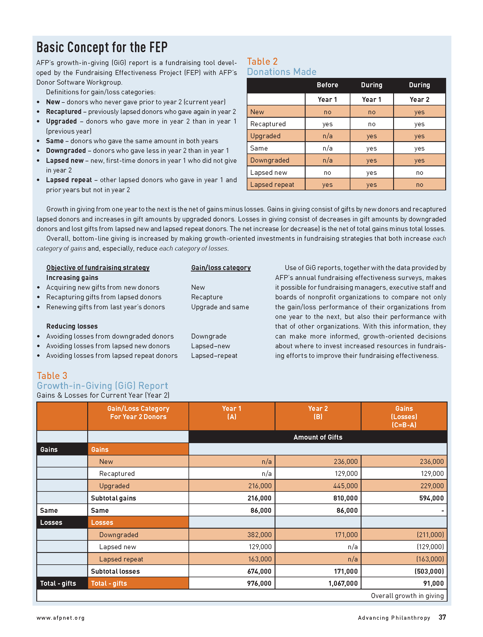 better measure of fundraising success template