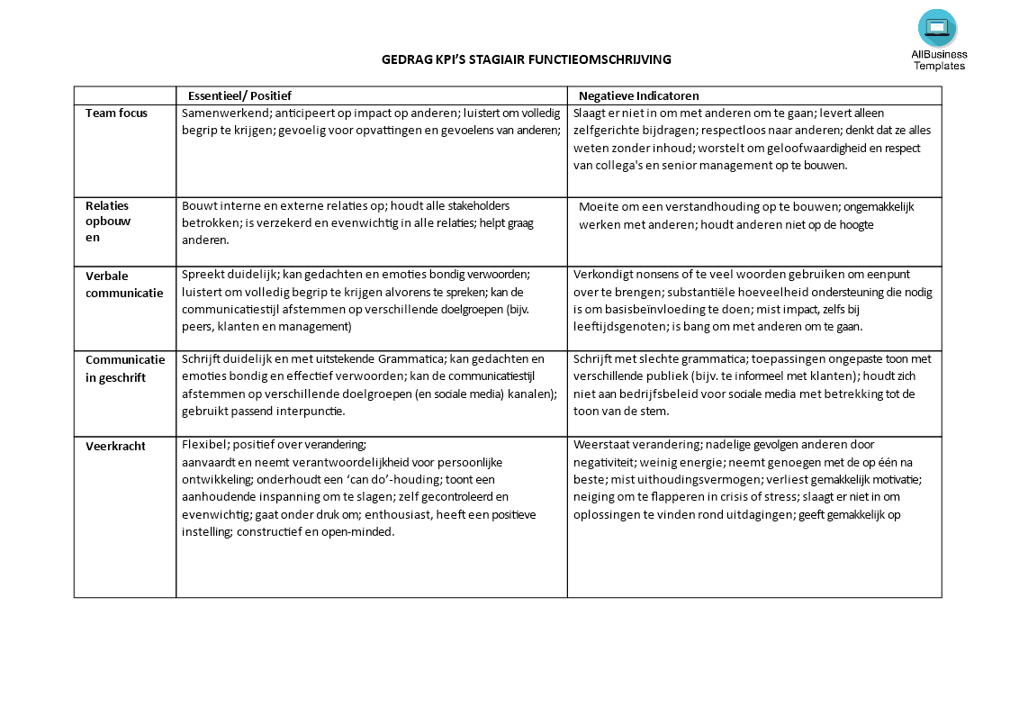 gedrag kpi's modèles