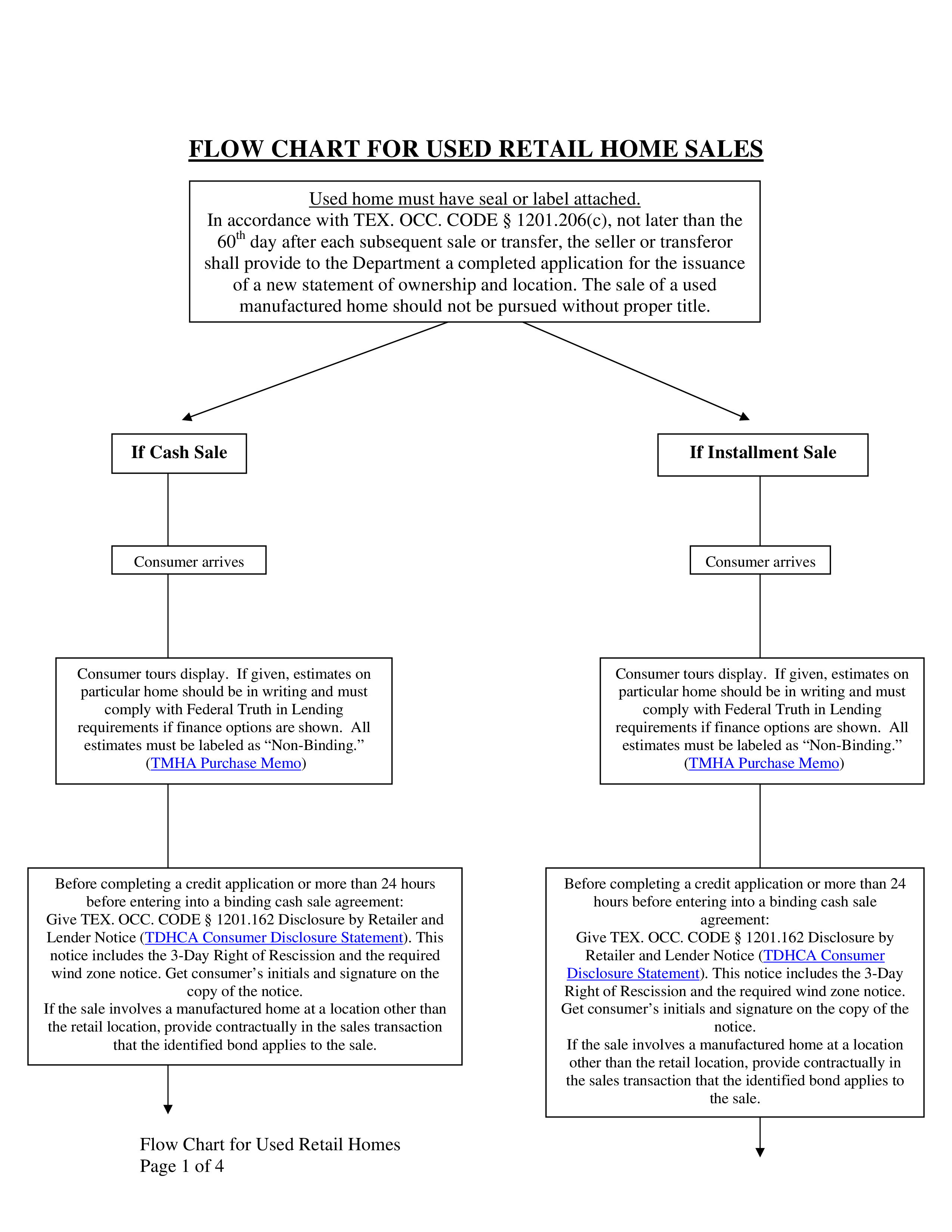 retail sales flow chart voorbeeld afbeelding 