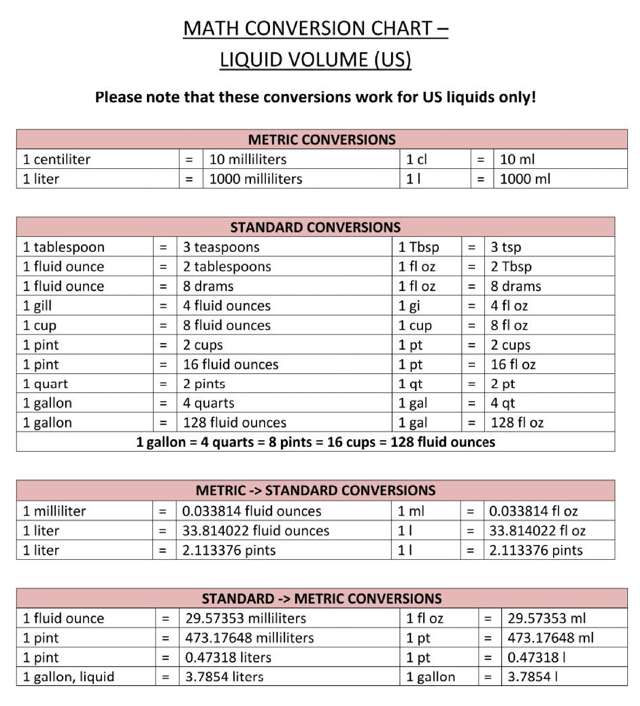 Liquid volume conversion chart 模板