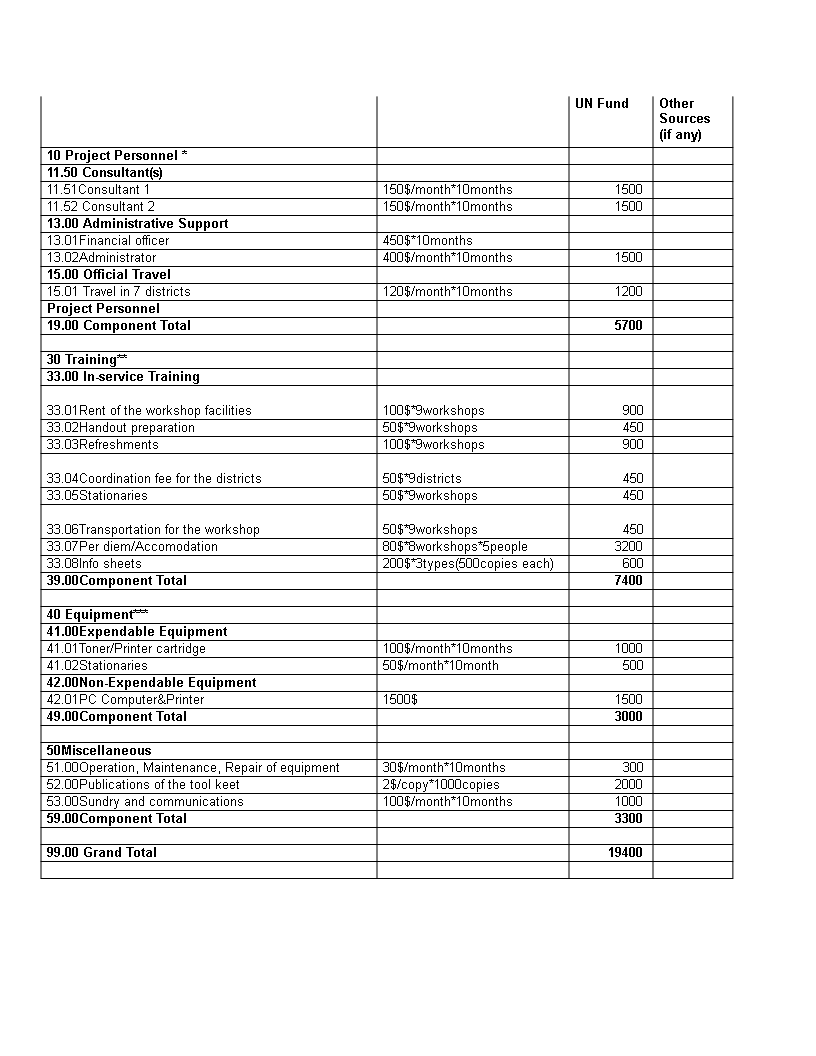 project preparing budget proposal template