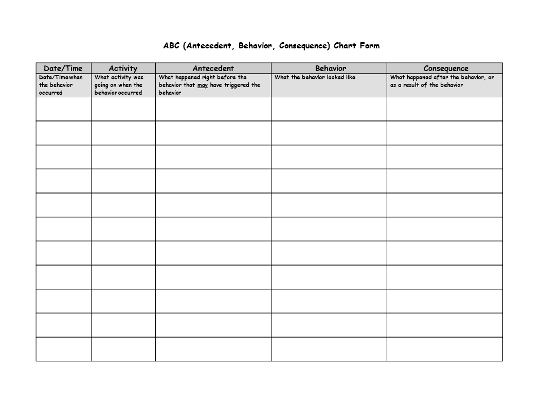 Abc Behaviour Chart Template