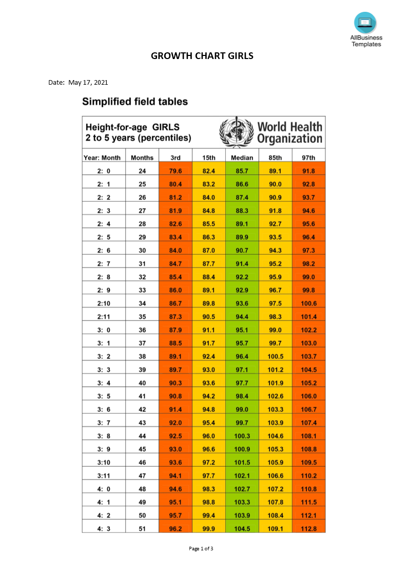 Growth Chart Girls 模板