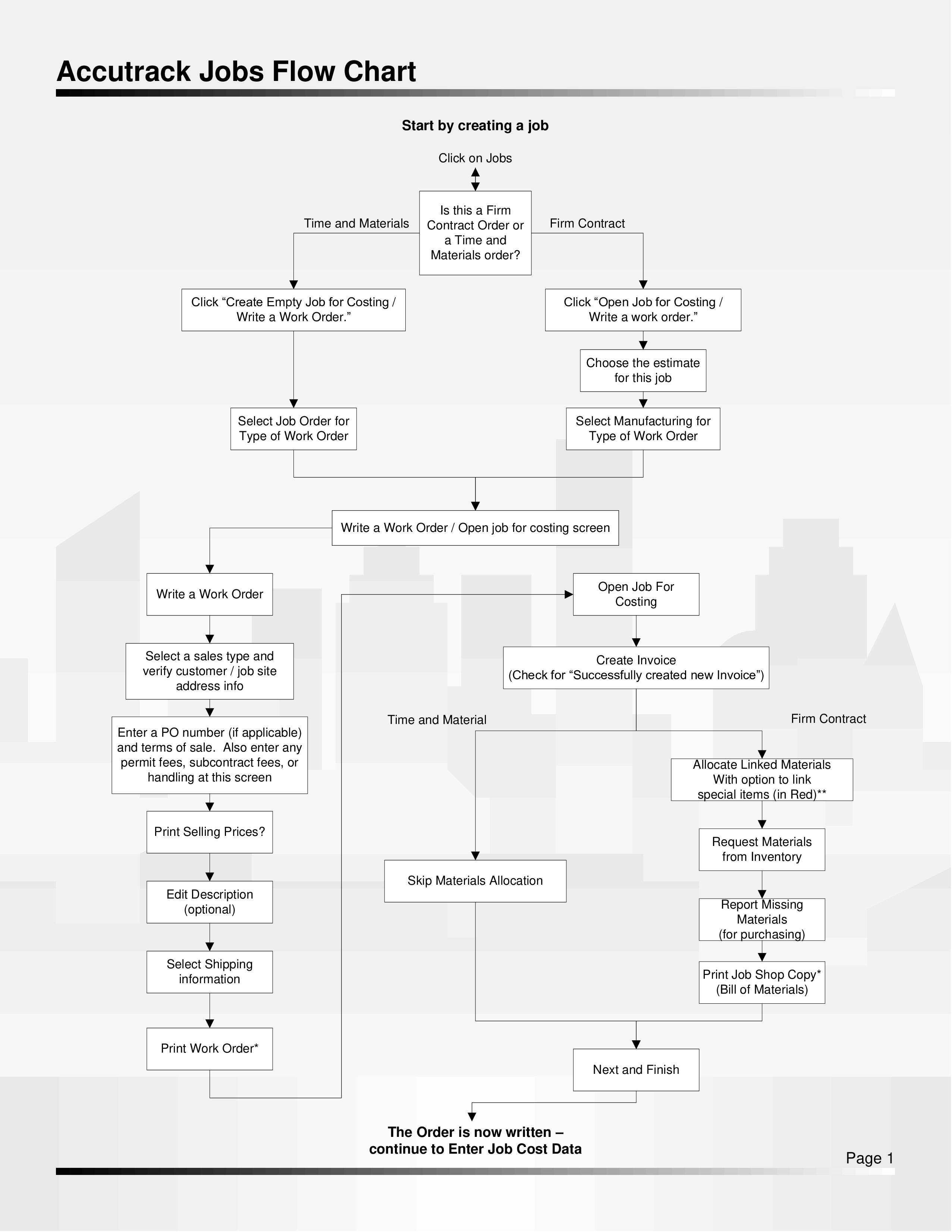 Job Flow.pdf 模板