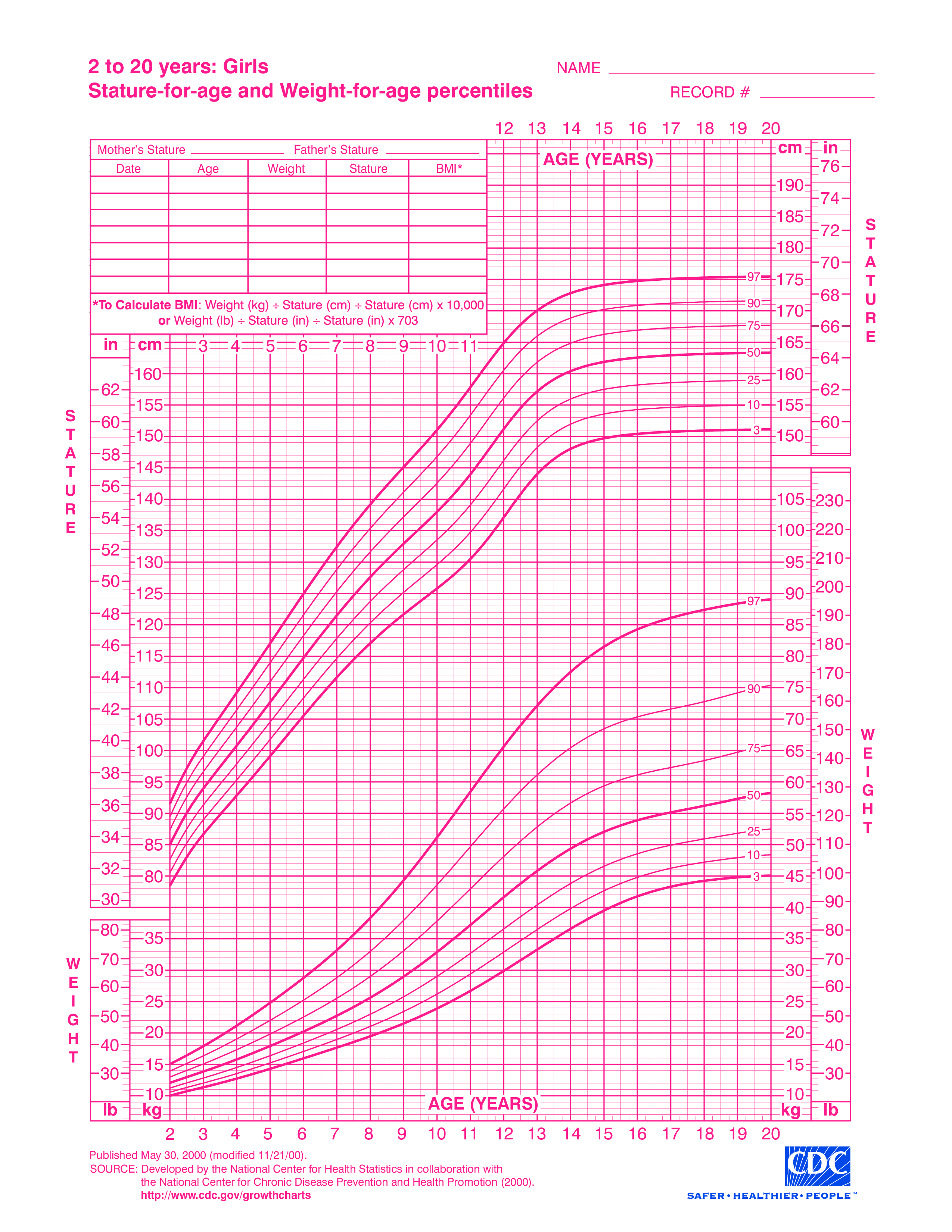 5 7 Girl Weight Chart