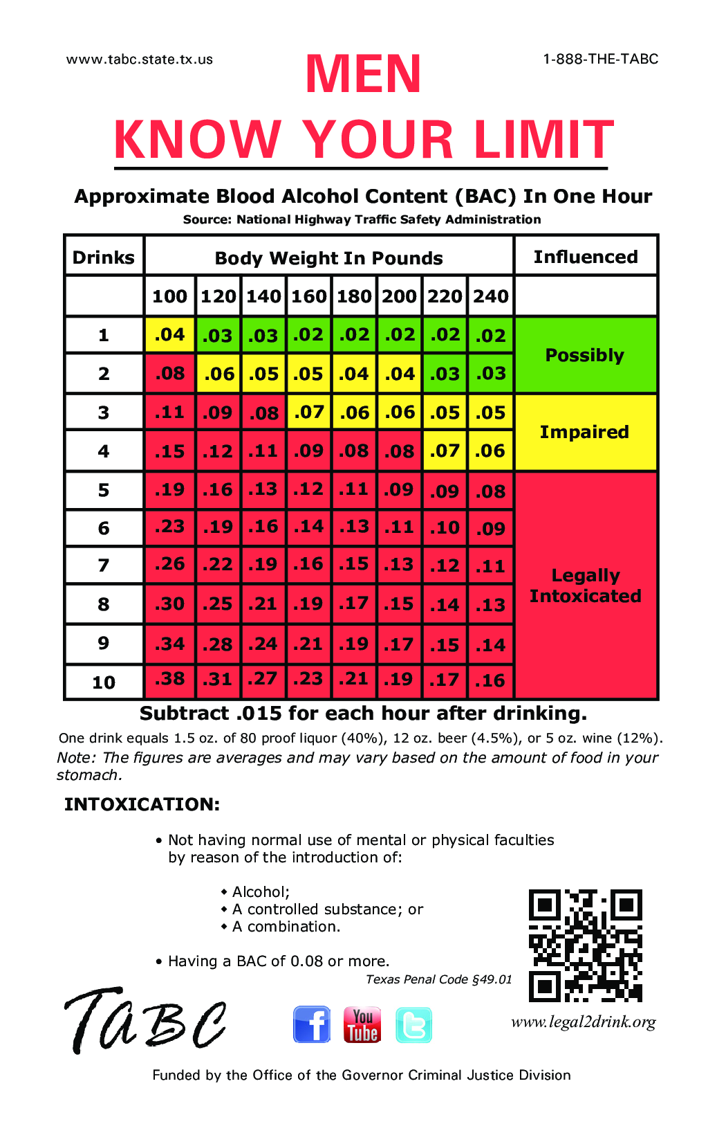 Blood Alcohol Content Chart main image