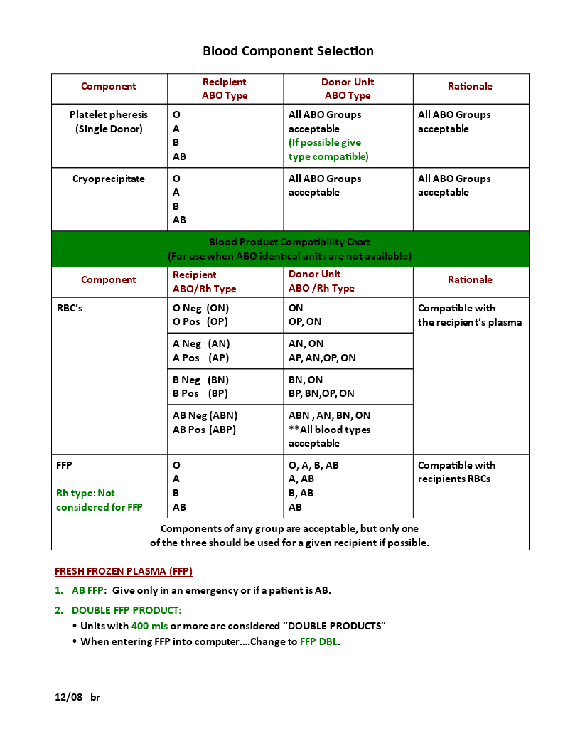 Final 13 Components Chart