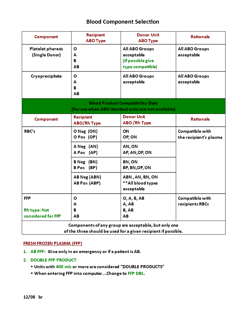 blood component selection chart template