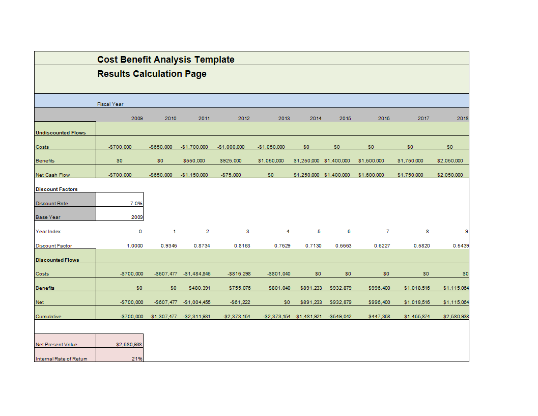 Cost Benefit Analysis Results calculation main image