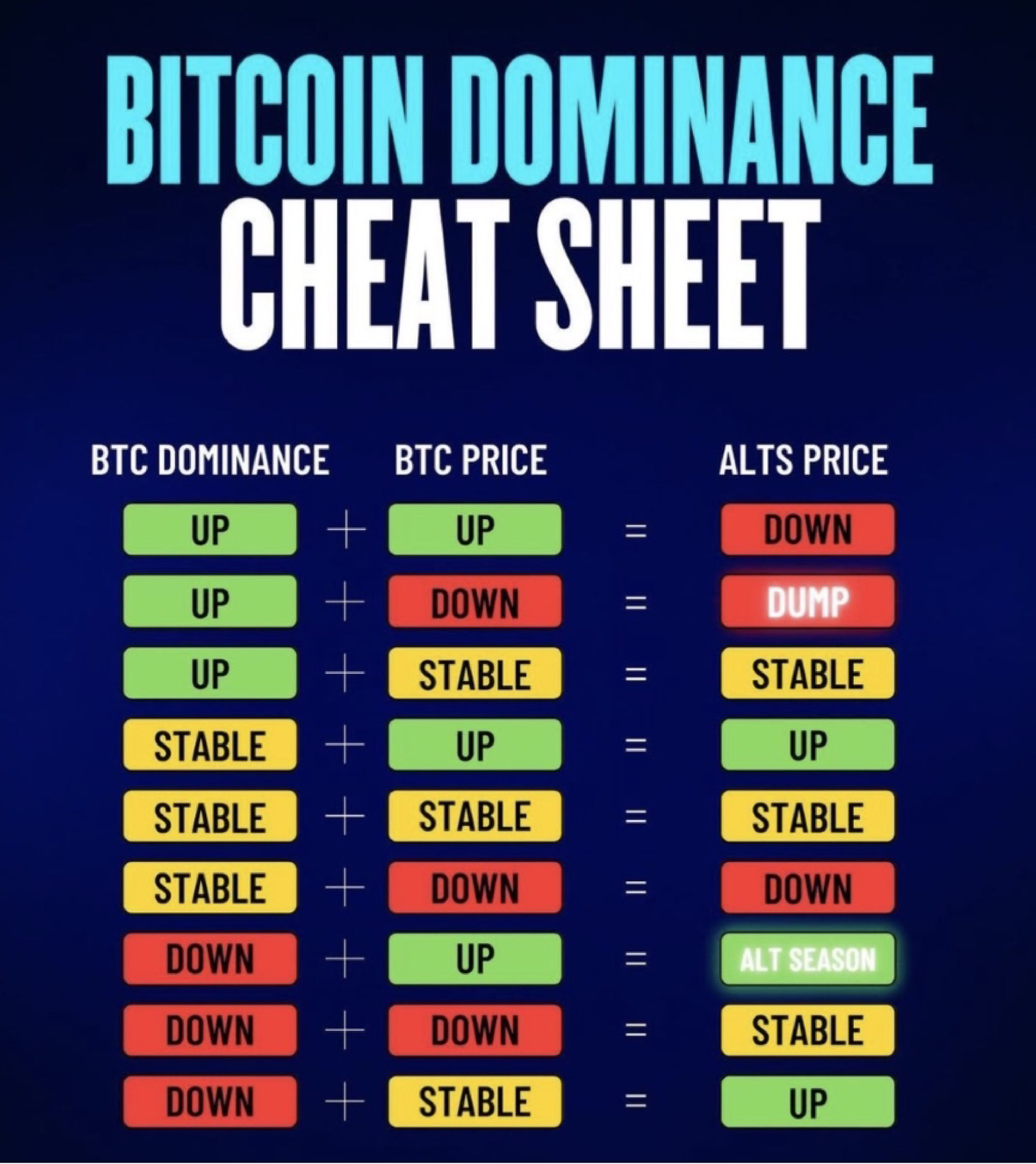 bitcoin altcoin moon sheet plantilla imagen principal